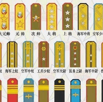 民兵军衔（民兵军衔等级排名图片）