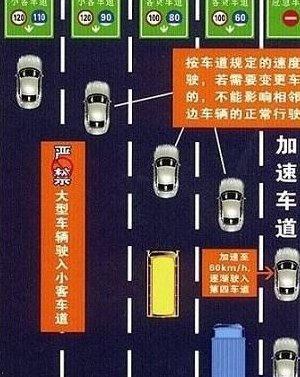 高速公路车道图解（高速公路车道图解 限速）