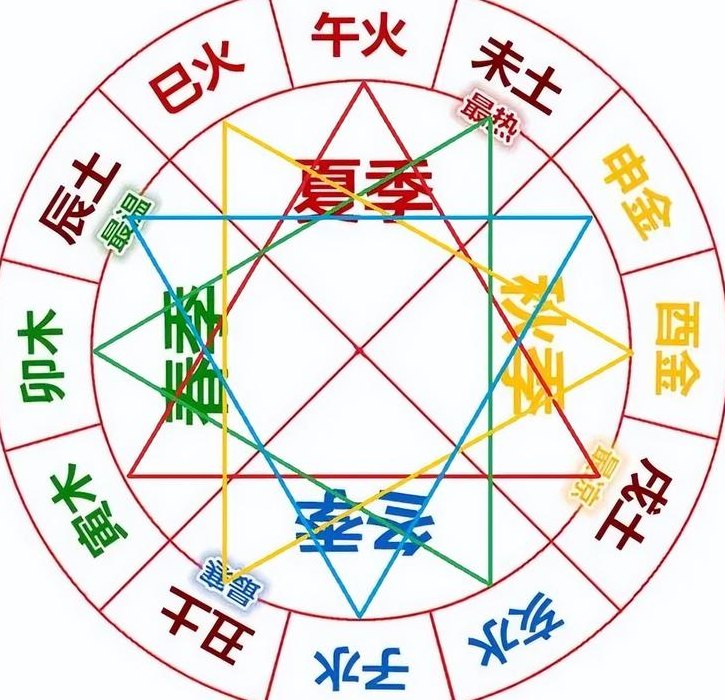 地支三合必离婚（地支三合必离婚 男女地支三合必离婚的原理）