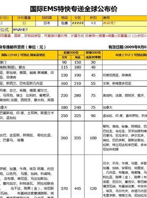 邮政小包运费价格表（邮政小包运费查询计算器）
