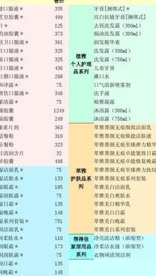 无限极化妆品价格表（无限极化妆品价格表萃雅）