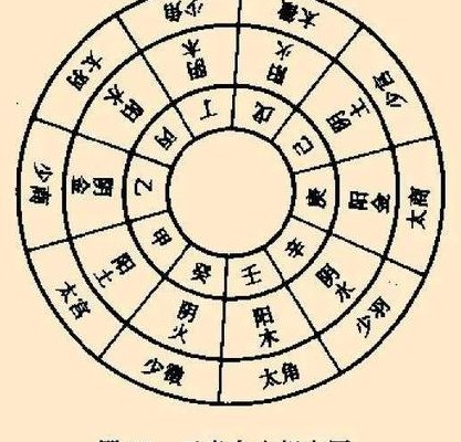 宫商角徵羽（宫商羽徽角对应五行）