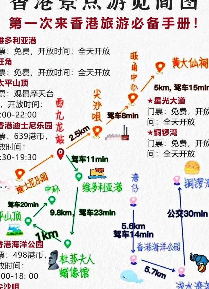 第一次去香港攻略（第一次去香港旅游需要准备什么）