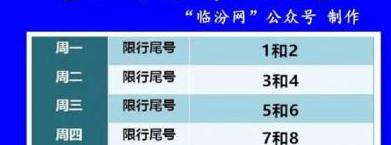 临汾今天限号多少（临汾今天限车号吗）