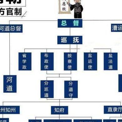 知府和巡抚（清代知府是几品官员）