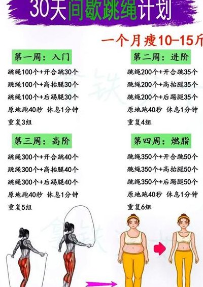 跳绳一个月狂减30斤（跳绳一个月能瘦十斤吗）