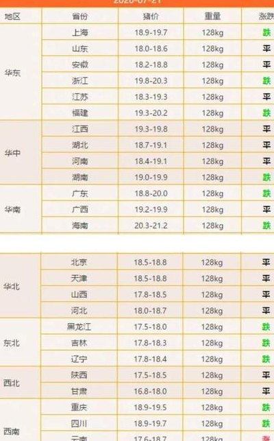 猪肉价格多少钱一斤（猪肉价格多少钱一斤最新价格）