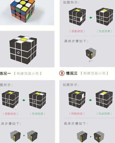 3阶魔方公式图解超详细（3阶魔方公式图解超详细一看就懂）