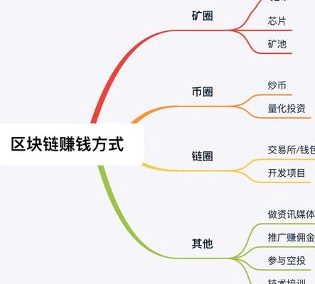 区块链个人怎么赚钱（区块链怎么赚钱?看完这个就明白了）