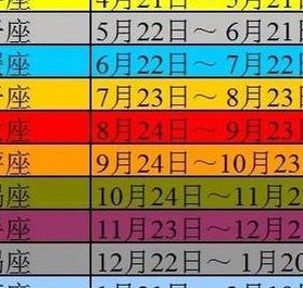 8月10日是什么星座（1990年农历8月10日是什么星座）