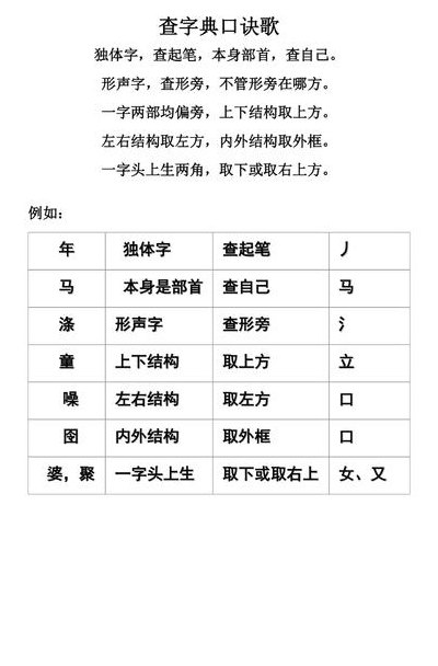 查字典口诀（查字典口诀怎么背）