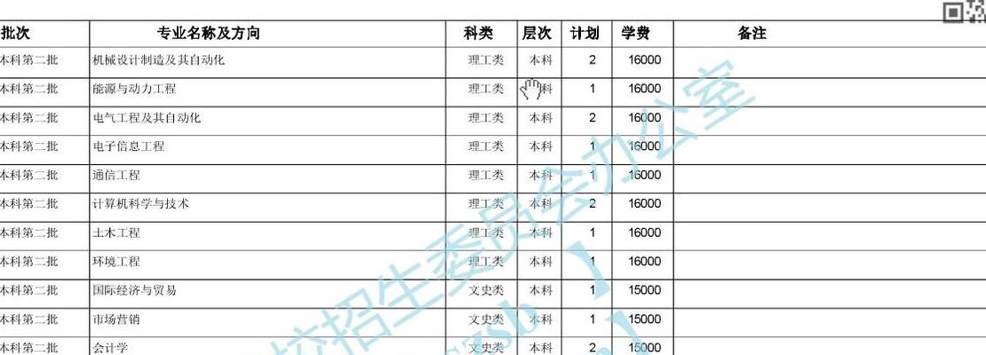 太原理工大学现代科技学院（太原理工大学现代科技学院学费）