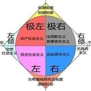 左倾和右倾（左倾和右倾最简单的区别）