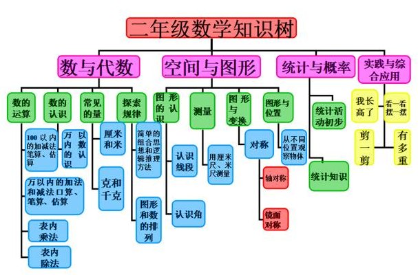 两是什么结构（两是什么结构二年级）