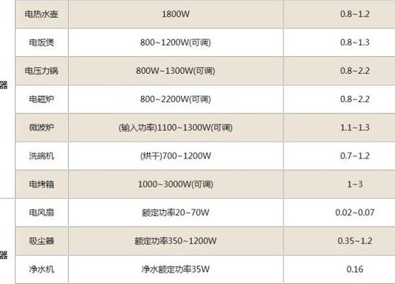 1度电等于多少千瓦时（1度电等于多少千瓦时1度电多少钱）