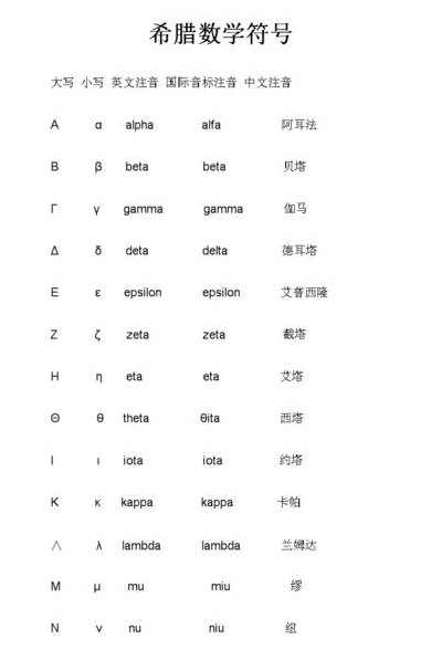 角度符号（希腊角度符号）