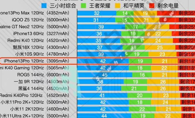 哪种手机电池最耐用（超长续航手机前十名）