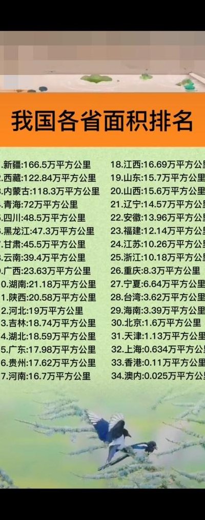 中国省面积排名（中国省面积排名大小）
