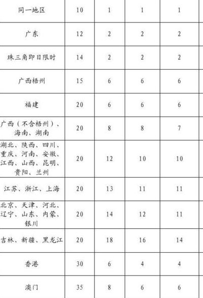 顺丰快递多少钱一公斤（省内顺丰快递多少钱一公斤）