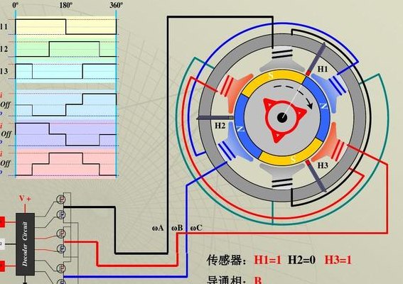无刷电机谁发明的（无刷电机的工作原理）