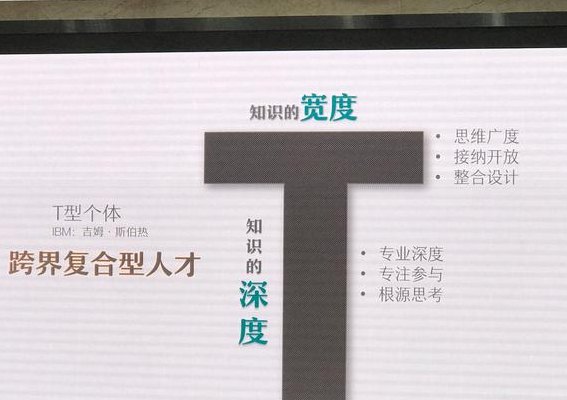复合型人才（复合型人才的重要性）