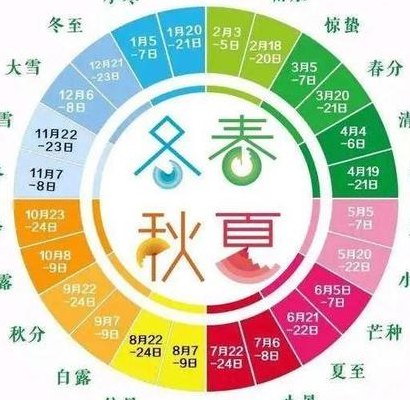 今天什么时候立春（今天什么时候立春几点钟）