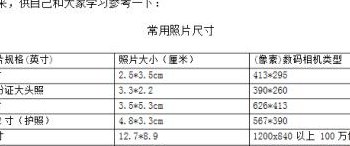 二寸照片尺寸多少厘米（二寸照片尺寸多少厘米ps）