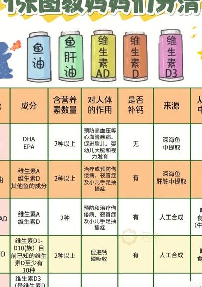 鱼肝油的功效（鱼肝油的功效与作用）