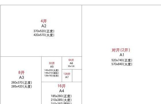 32开尺寸（32开尺寸是多少厘米）