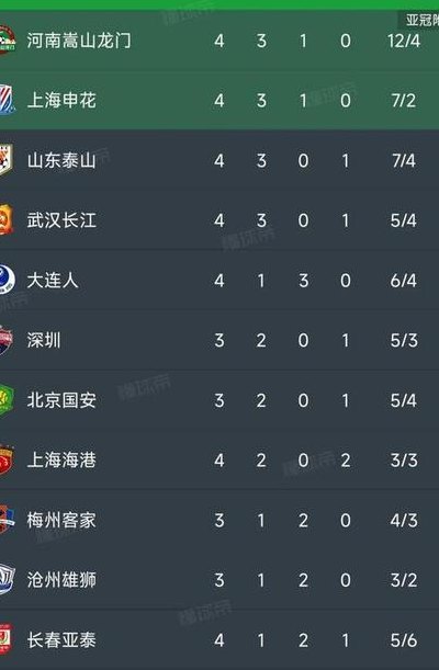 中超排行榜（中超排行榜最新排名榜）