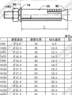 膨胀螺丝型号（膨胀螺丝型号及图片）