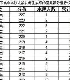 2019美术生高考分数线（2019年高考美术生录取分数线）