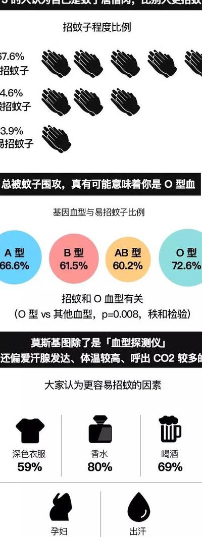 什么血型最招蚊子咬（什么血型招蚊子咬得厉害）