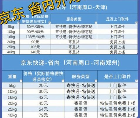 快递收费价格表（京东快递收费价格表）