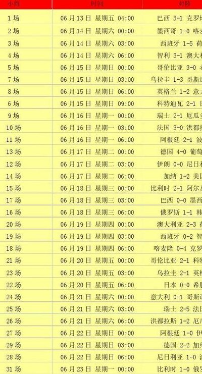2014年世界杯四强（2014年世界杯四强体彩结果）
