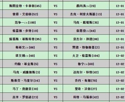 2019斯诺克比赛时间表（2019119斯诺克比赛结果）