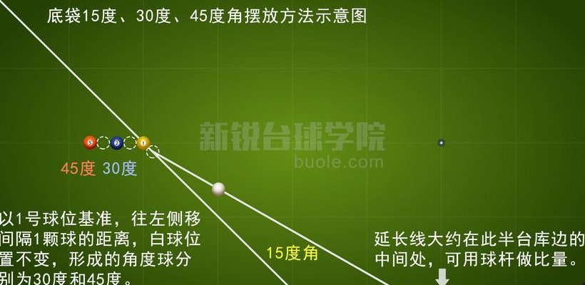 台球瞄准技巧图解（台球瞄准技巧图解 厚薄）