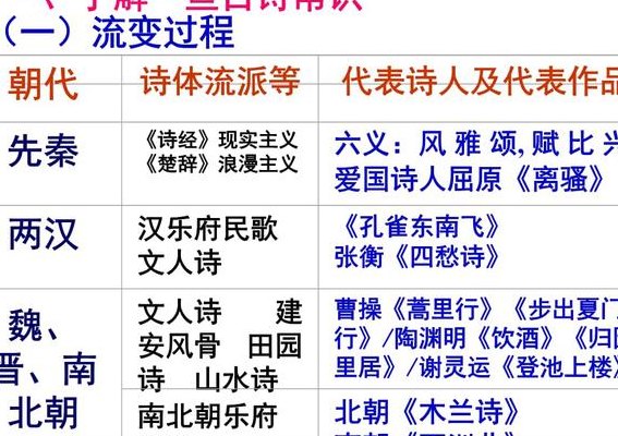 诗歌的起源（诗歌的起源,演变过程及表现形式）