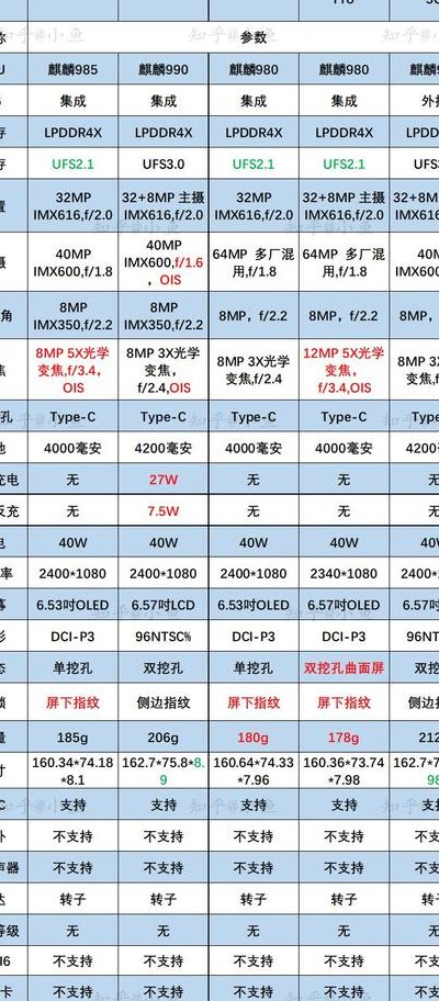 华为型号大全（华为型号大全对照表 最新）