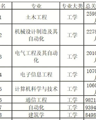 未来热门专业（未来热门专业排名前十名女生）