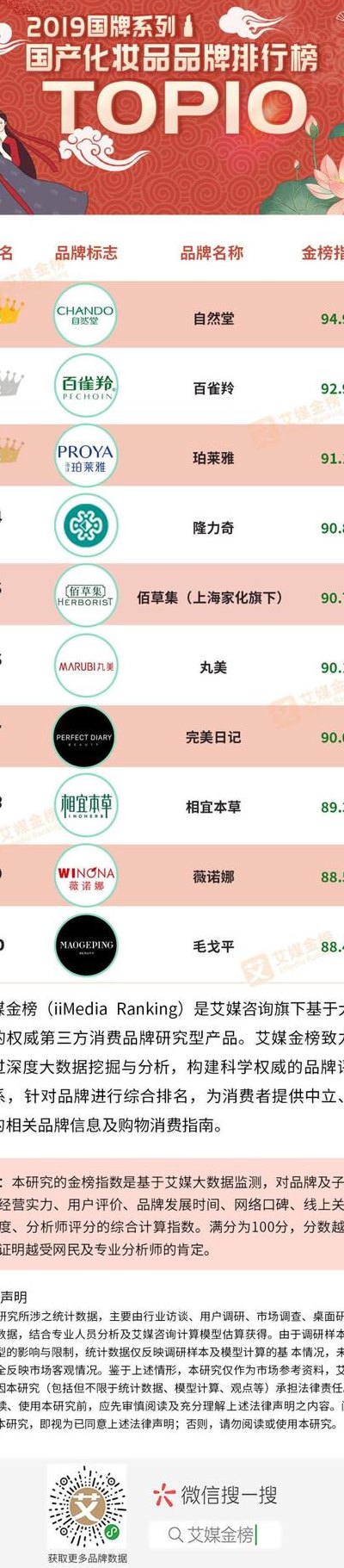 中国化妆品品牌排行（中国化妆品十大品牌排名）