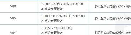 心悦会员要充多少钱（腾讯心悦会员要充多少钱）