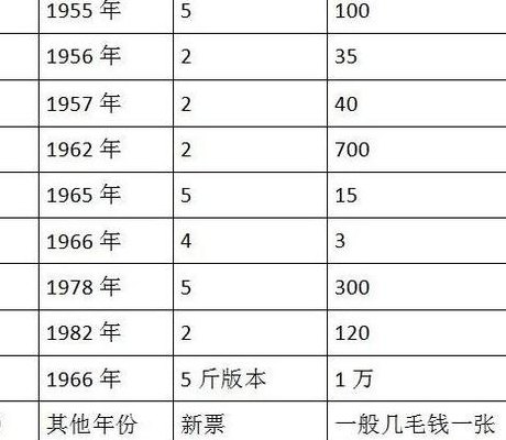 旧粮票回收价格表图片（旧粮票回收价格表图片 全国）