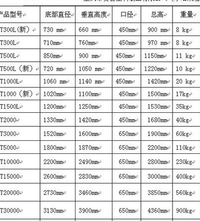 1吨水等于多少立方米（1吨水等于多少立方米有多少桶水）