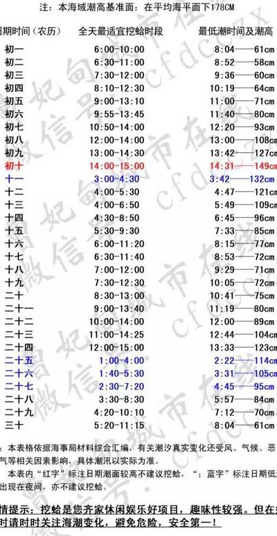 曹妃甸潮汐表2017（曹妃甸潮汐表2023年8月）