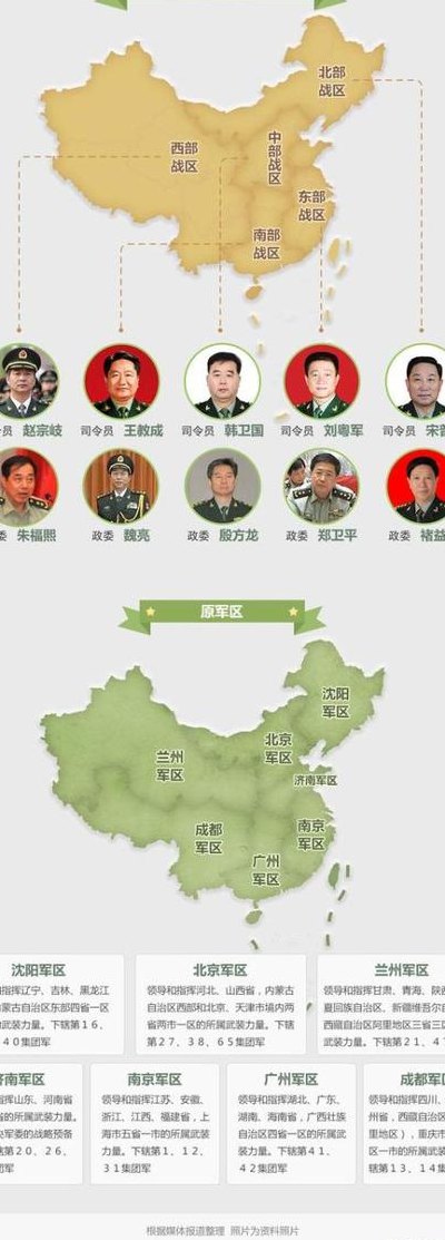 五大战区实力排名（五大战区实力排名顺序）