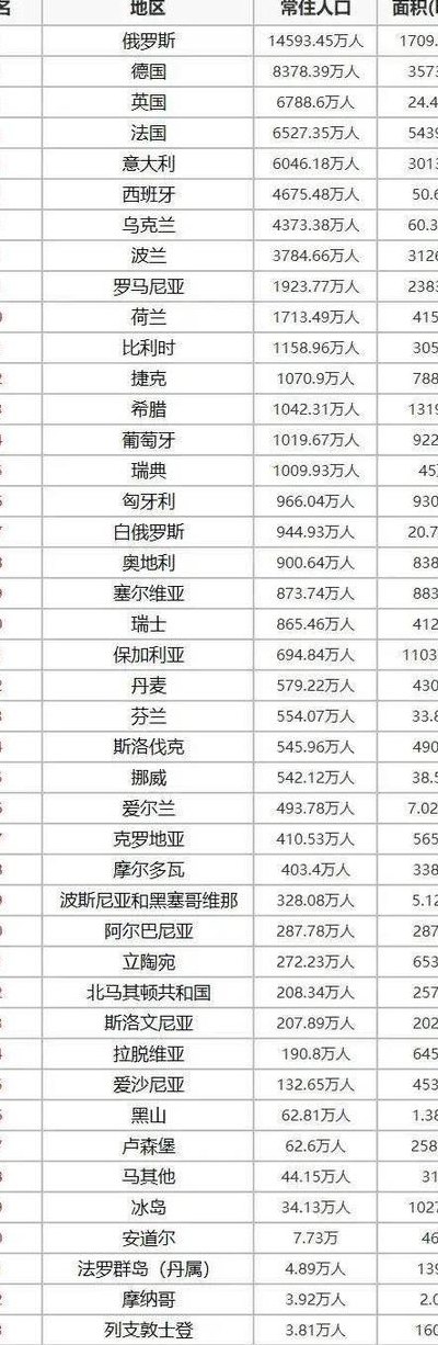 世界各国面积人口排名（世界各国面积和人口）
