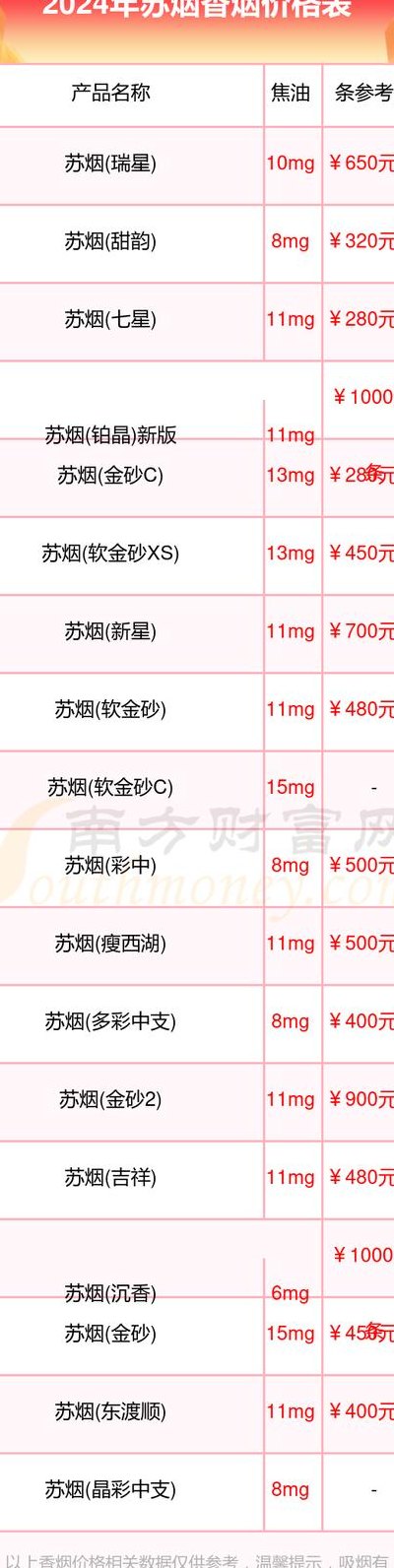 大苏烟多少钱一条（大苏烟多少钱一条烟）