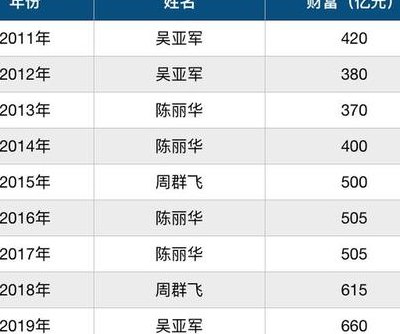 中国十大女富豪（中国十大女富豪排行榜2023最新）