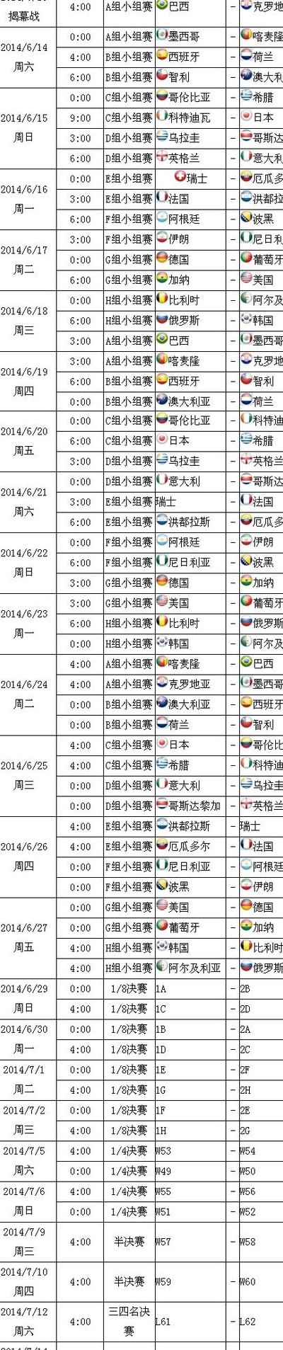 2014巴西世界杯排名（2014年巴西世界杯巴西第几）